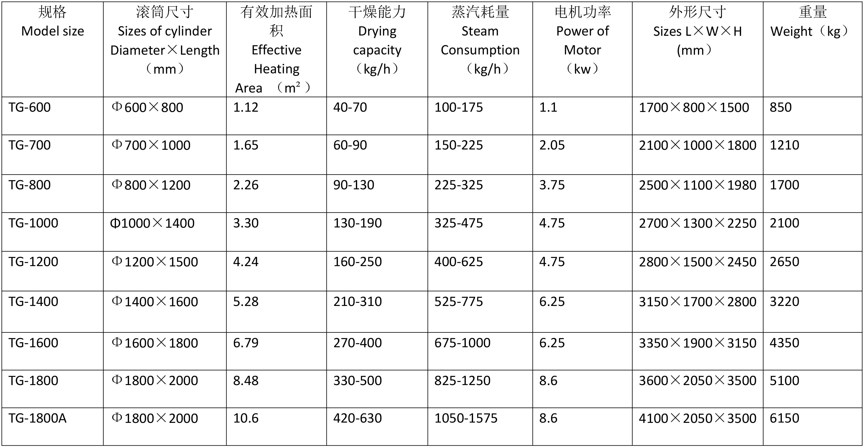 技術參數