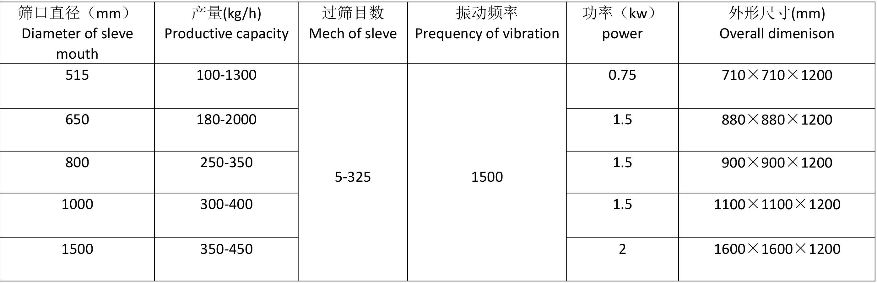 技術參數